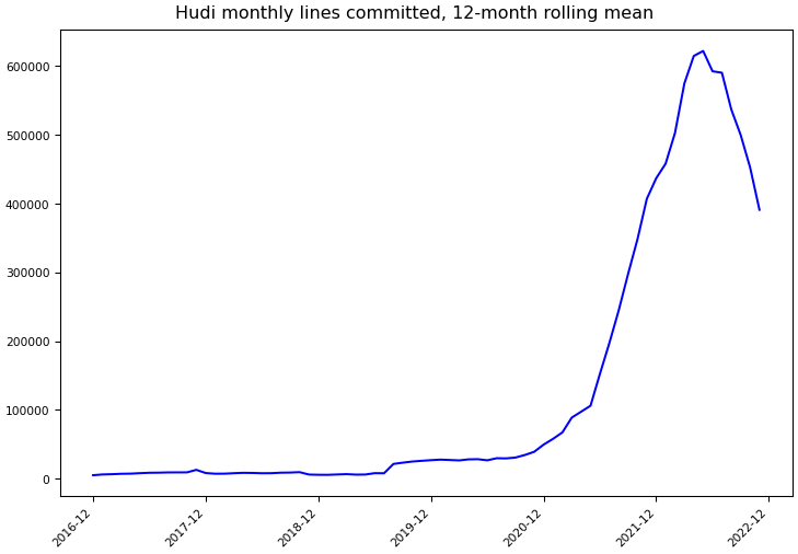 ../_images/apache_hudi-monthly-commits.png