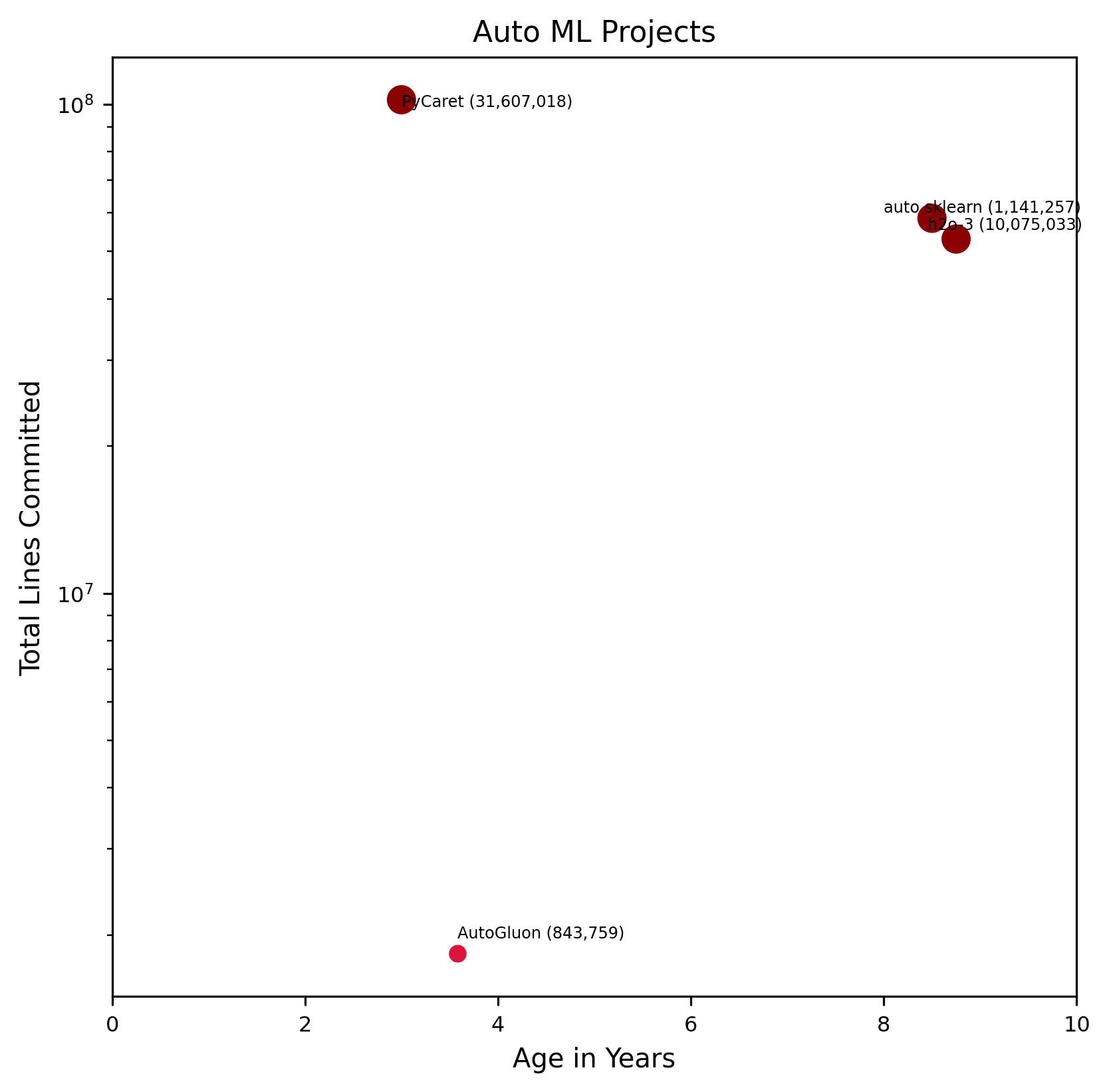 ../_images/auto_ml-comparison-chart.png