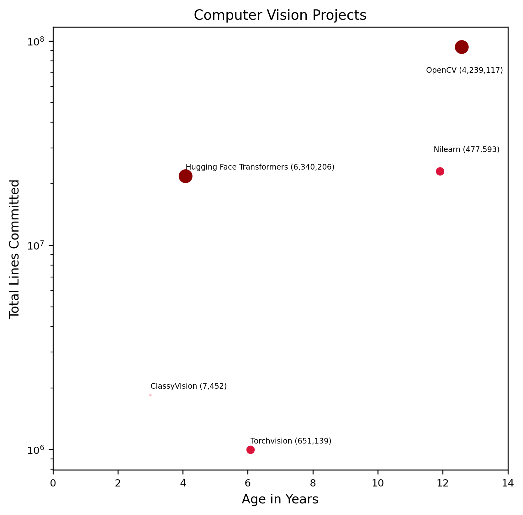 ../_images/computer_vision-comparison-chart.png
