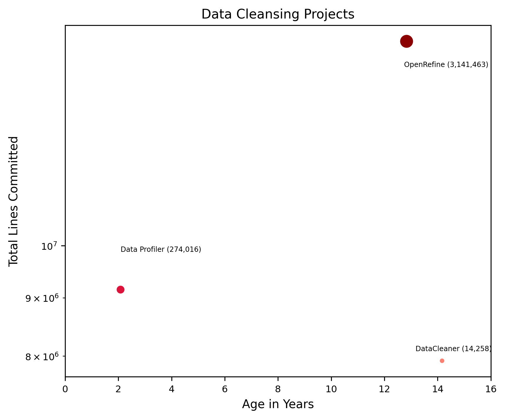 ../_images/data_cleansing-comparison-chart.png