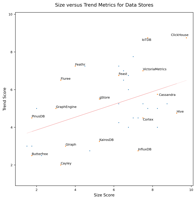 Size vs. Trend Chart (click to view)