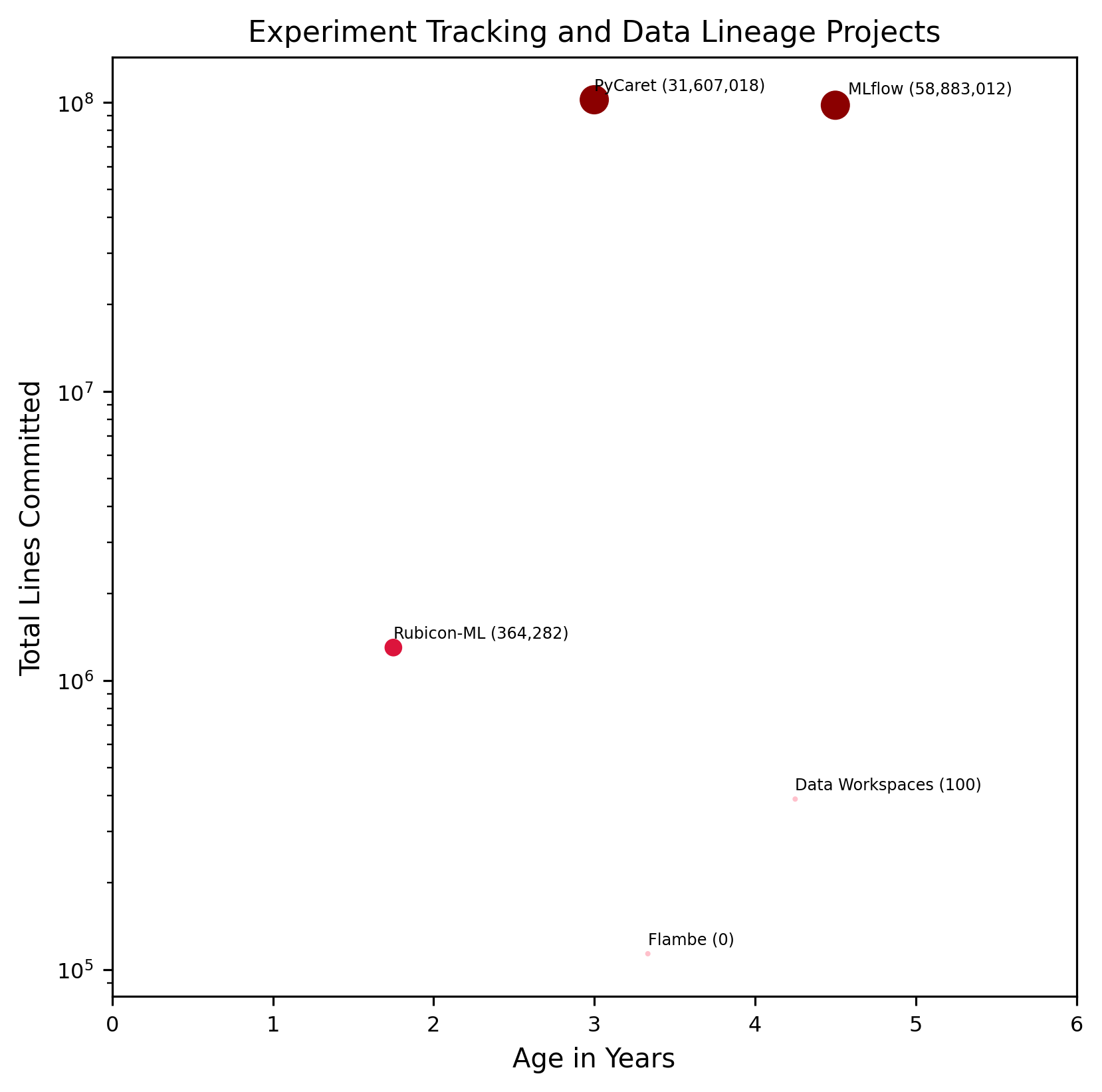 ../_images/experiment_tracking_and_data_lineage-comparison-chart.png