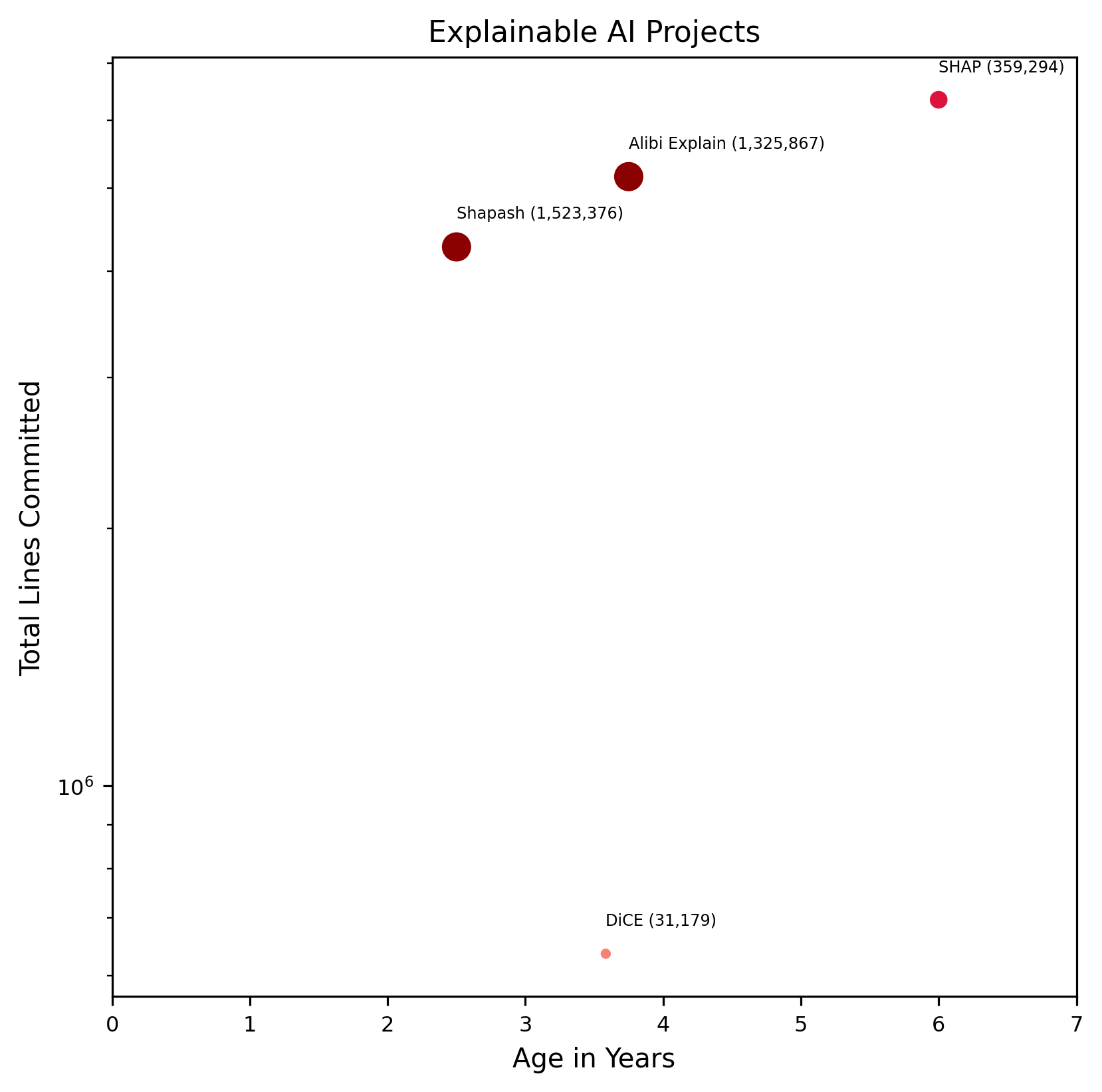 ../_images/explainable_ai-comparison-chart.png