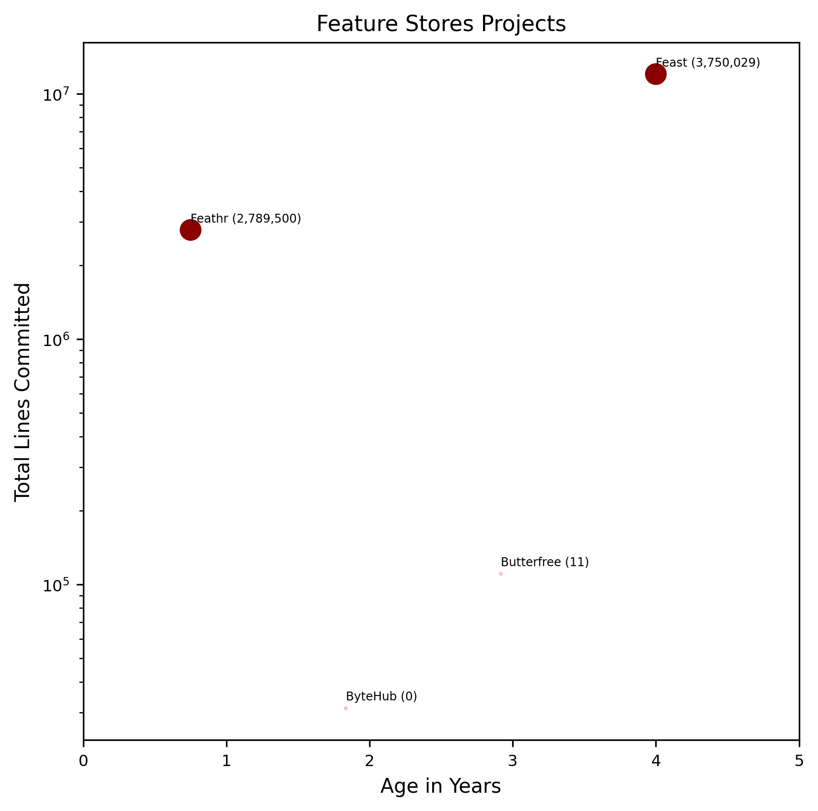 ../_images/feature_stores-comparison-chart.png