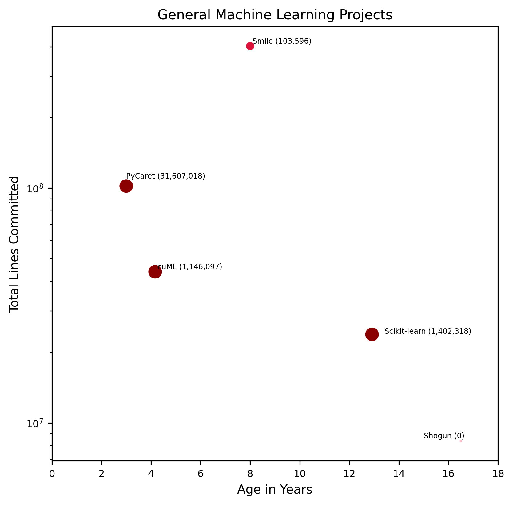 ../_images/general_machine_learning-comparison-chart.png