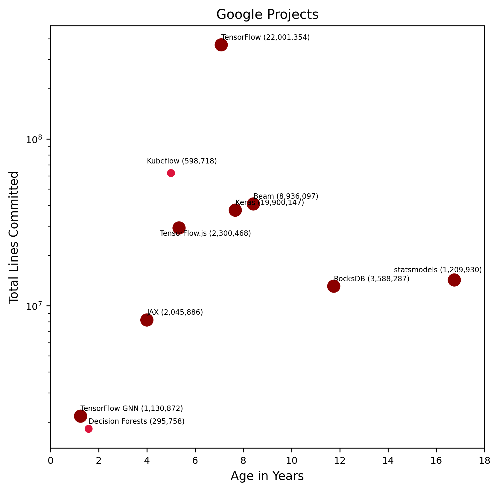 ../_images/google-comparison-chart.png