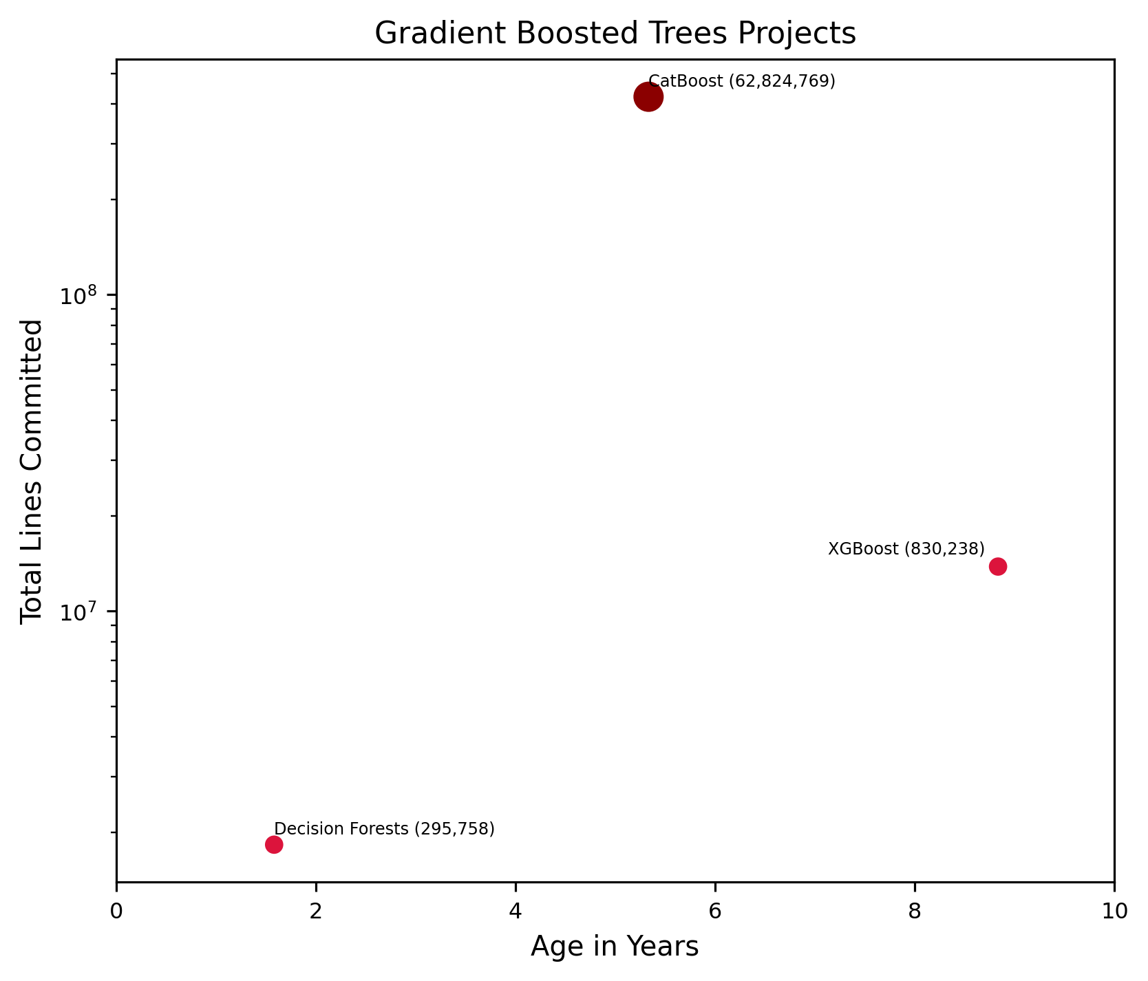 ../_images/gradient_boosted_trees-comparison-chart.png