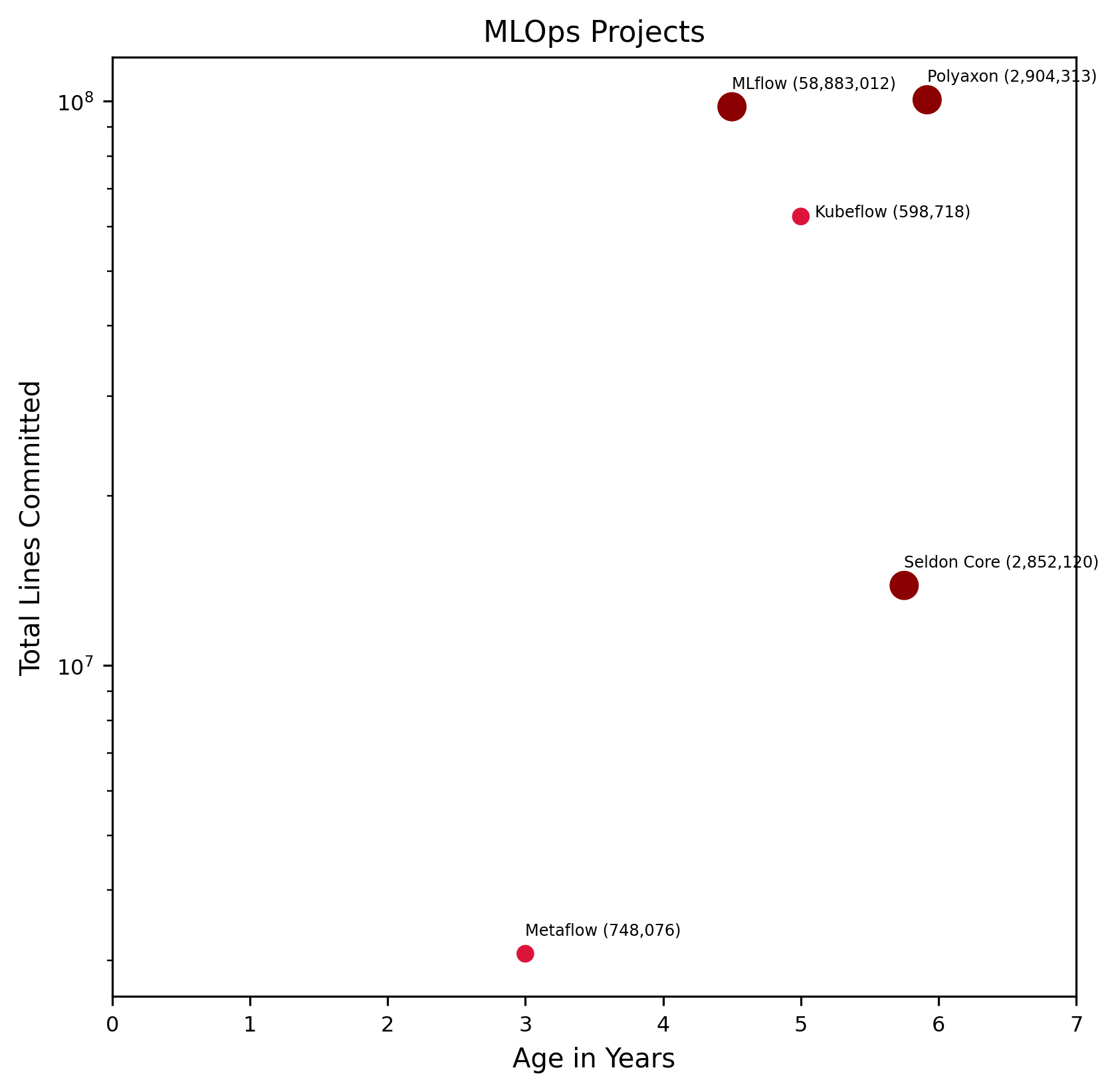 ../_images/mlops-comparison-chart.png